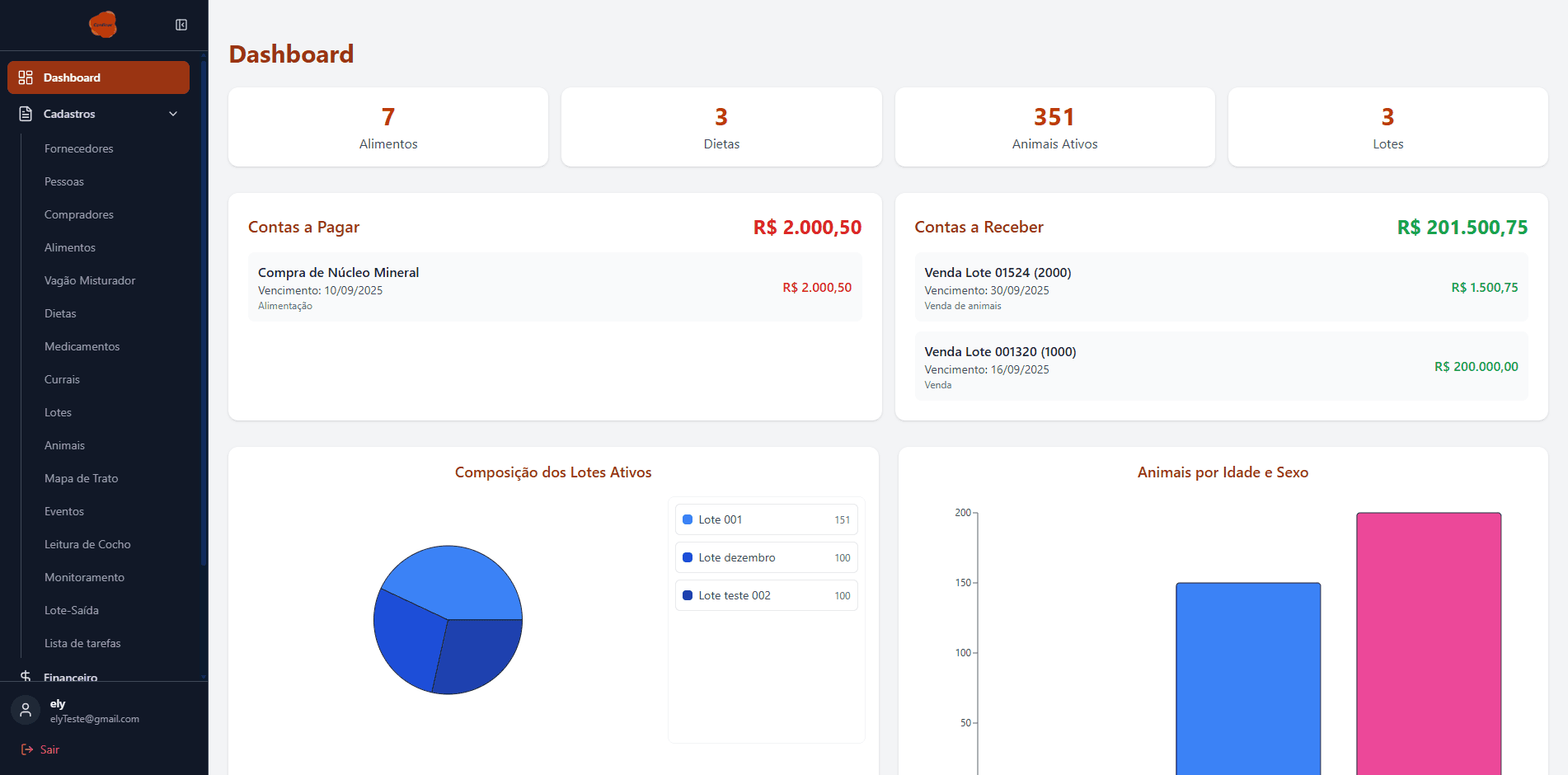 Dashboard do Confinar - Visão geral do sistema
