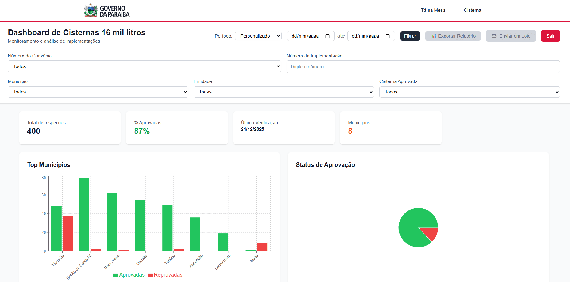 Gerador de Relatórios